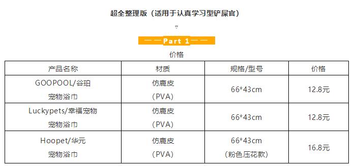 如此残暴的测评路子,这3款某宝销量火爆的宠物浴巾能否hold住?