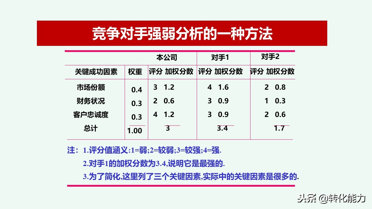 总经理年度规划具体方案,干货来了总经理总监战略规划