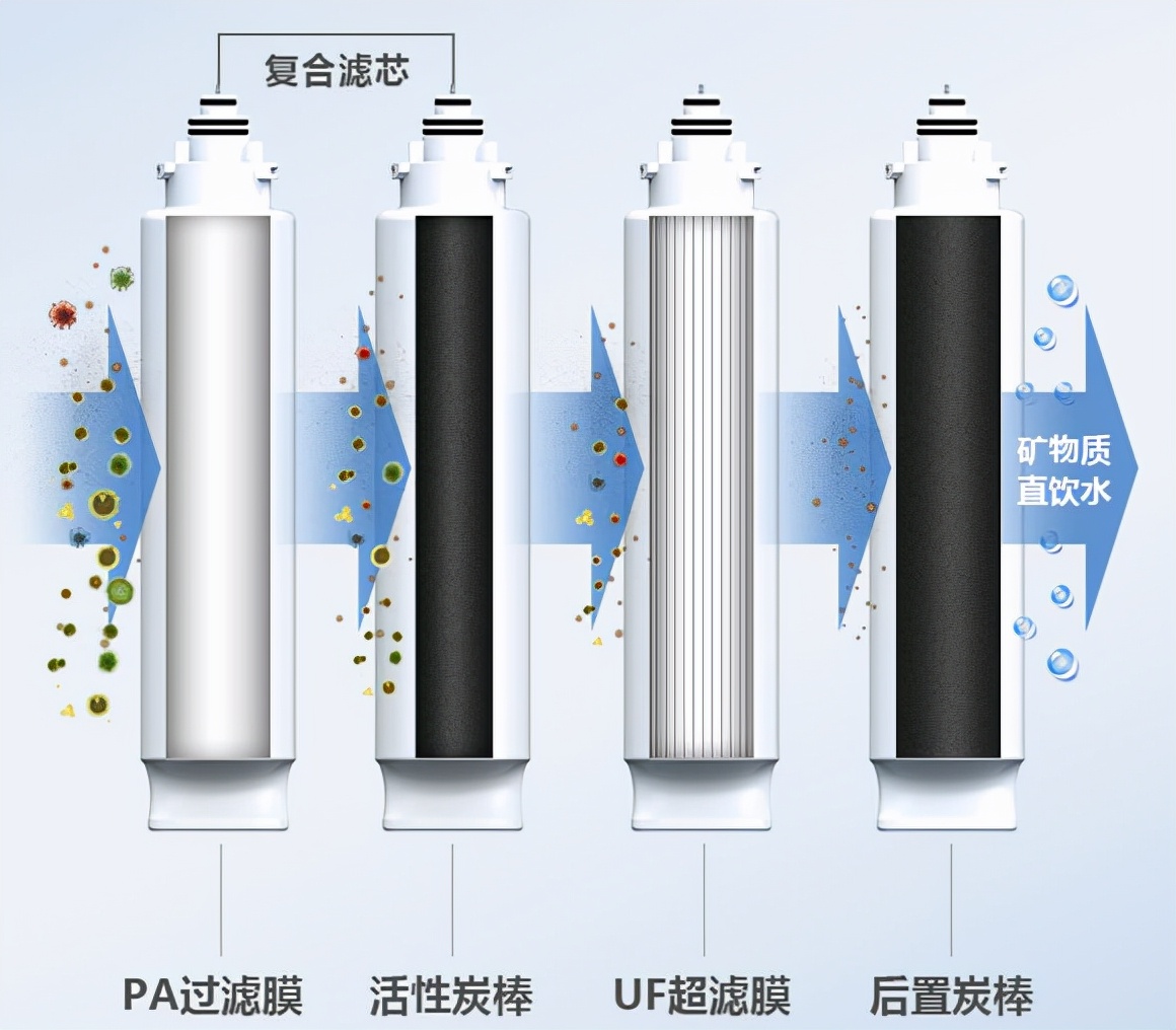 飞利浦aut1210型超滤净水器说明书,云南飞利浦超滤净水器直饮