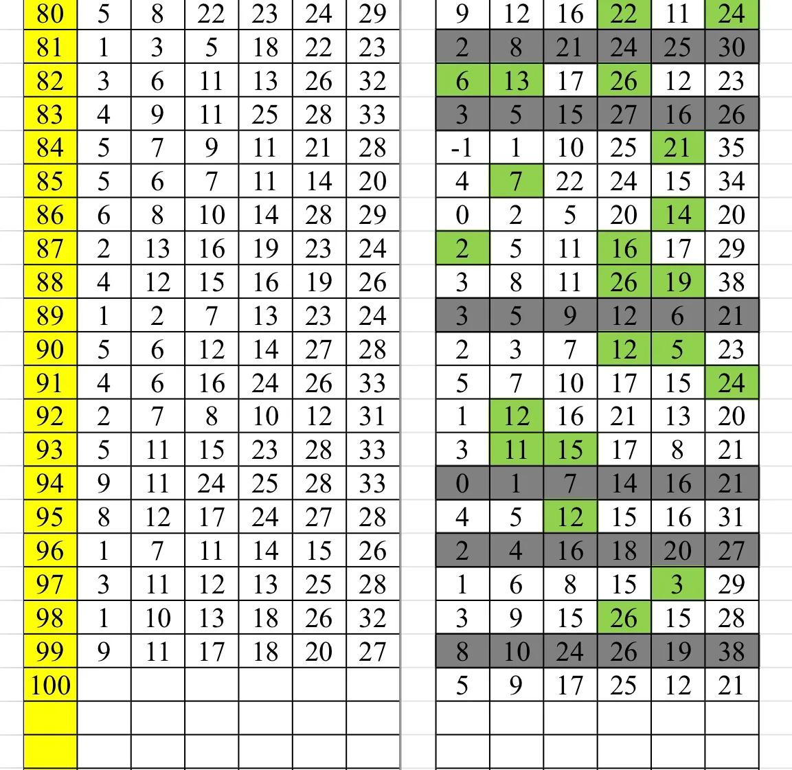 双色球100期胆码图分享祝大家好运