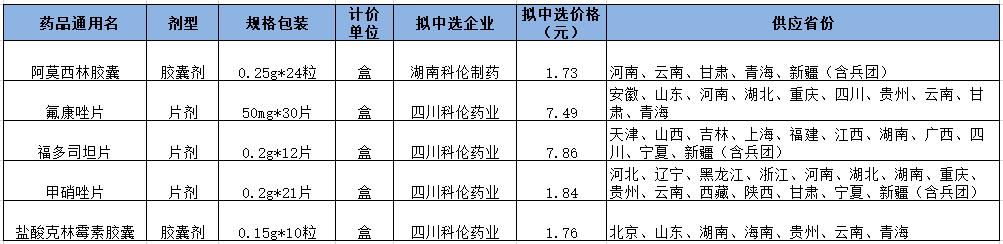 一致性评价药品几家之后会被集采,一致性评价仿制药
