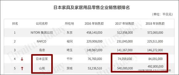 为什么宜家这么便宜,宜家便宜是真的吗