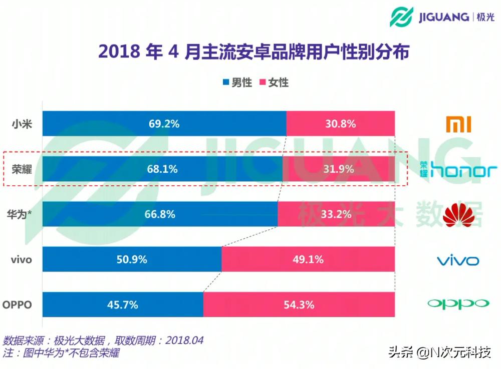 小米华为相爱相杀,华为和小米怎么相爱相杀