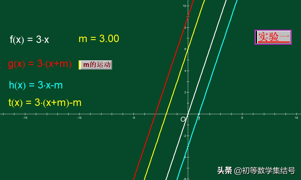 一次函数平移规律教学视频,sin函数平移变换方法规律
