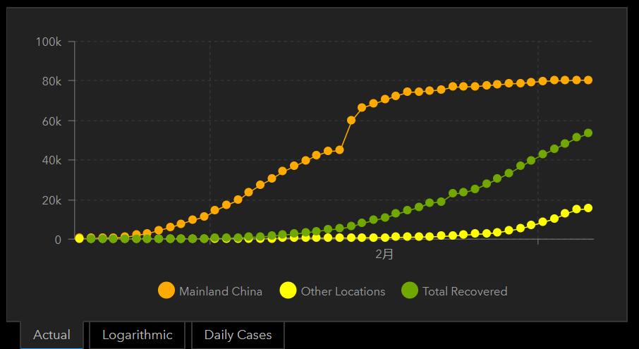 全球疫情实时地图分布图,建议收藏最新疫情防控线路图