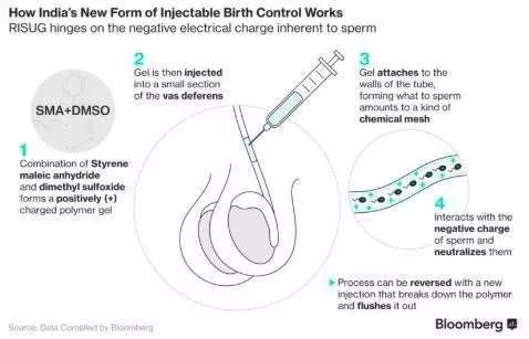 情侣短期避孕方法是什么,男女短期避孕