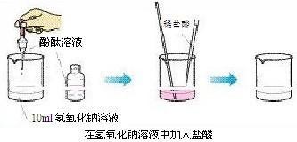 初三化学盐和化肥知识点总结,初三化学盐与化肥课程讲解