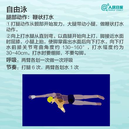 不准私自下水游泳口诀,初学游泳记住三个口诀