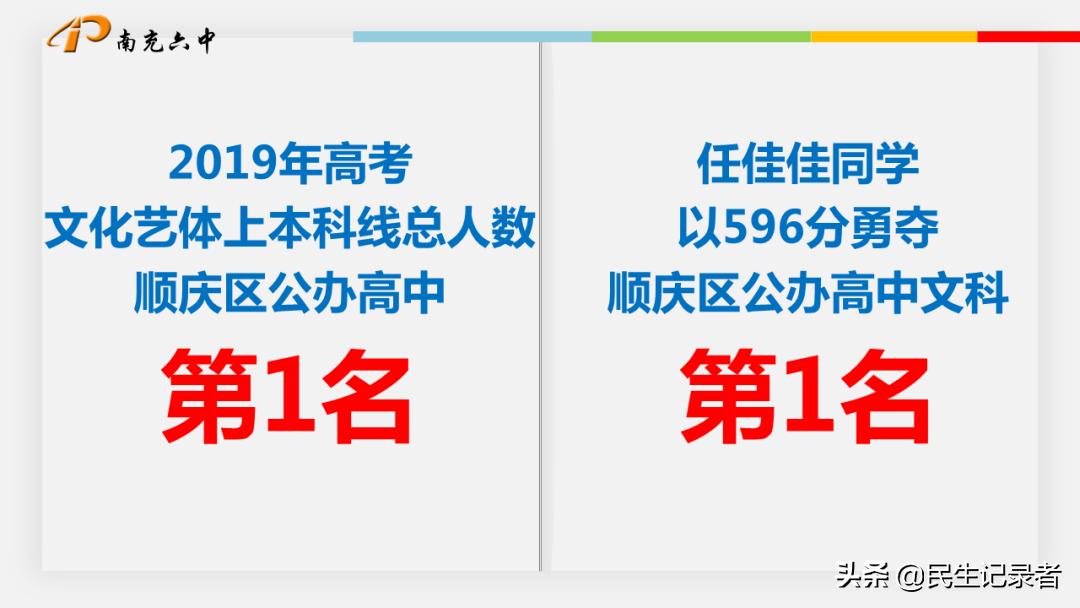 南充市招艺体特长生的学校,南充六中艺体生