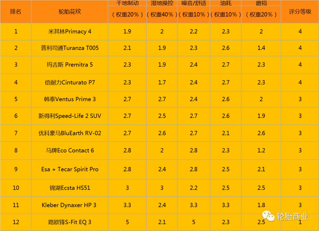 玛吉斯轮胎501和708哪个好,玛吉斯轮胎主流产品