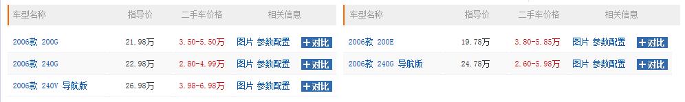 你觉得凯美瑞怎么样,丰田凯美瑞经典款二手