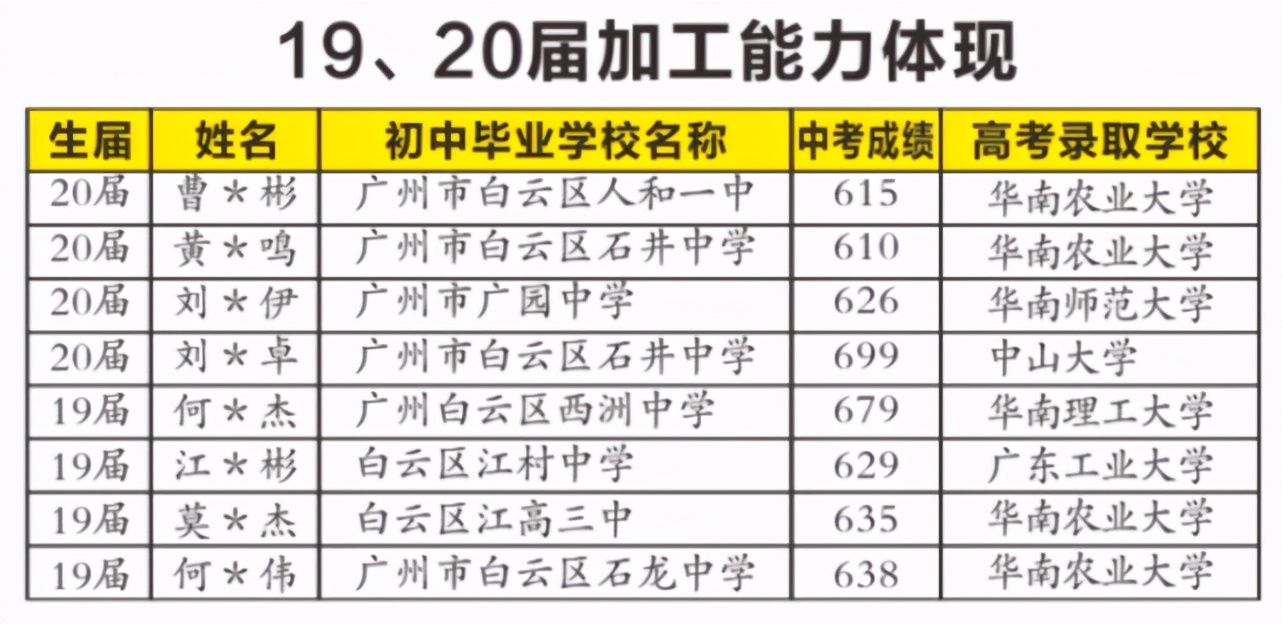 广州市第六十五中学2021高考,广州市第七十五中学招生计划