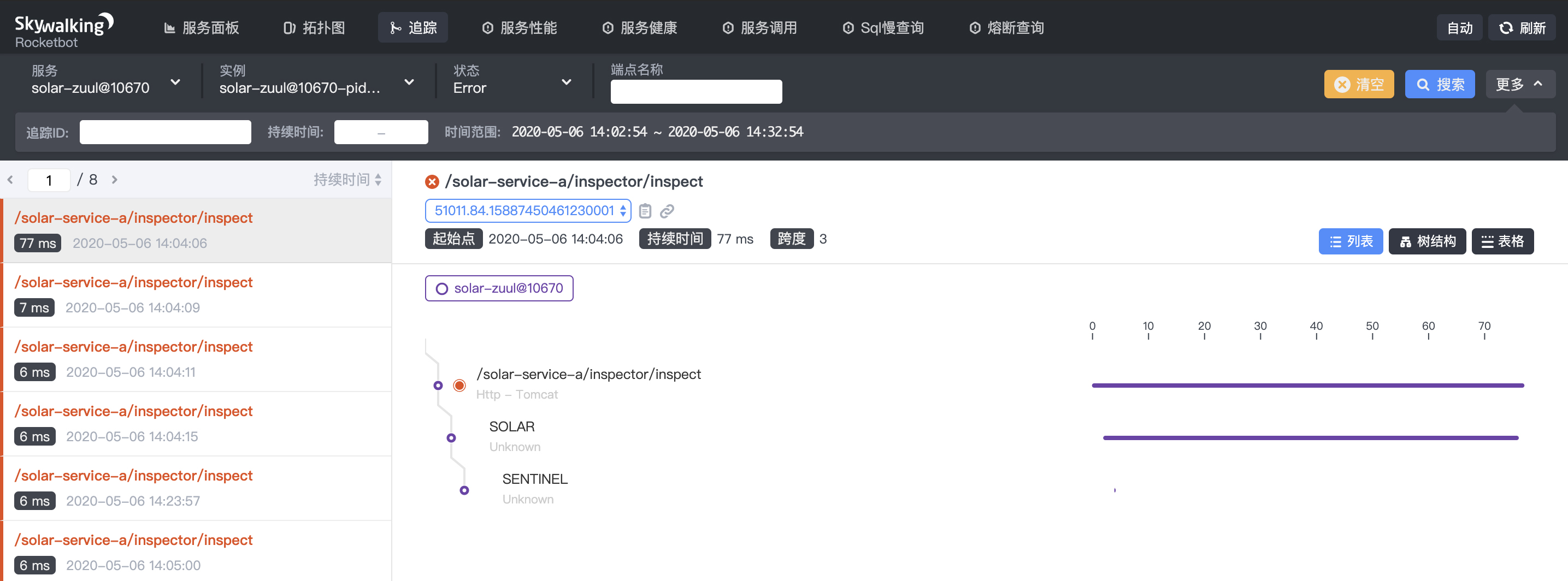 阿里巴巴sentinel,阿里巴巴sentinel框架