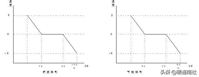 vav系统设计及案例分析,vav设计指南