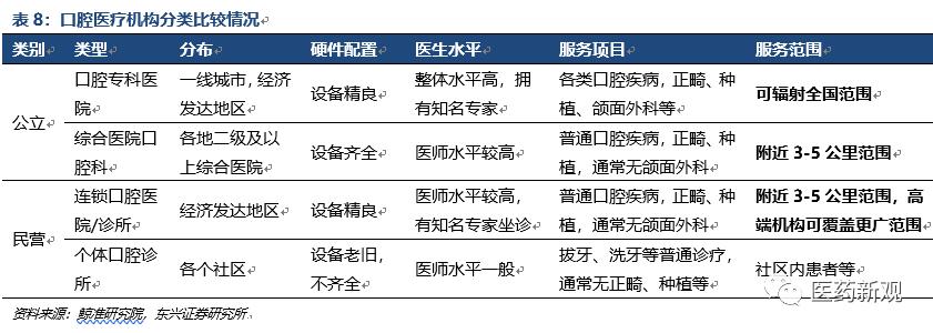 种植牙市场现状,种植牙暴利之谜
