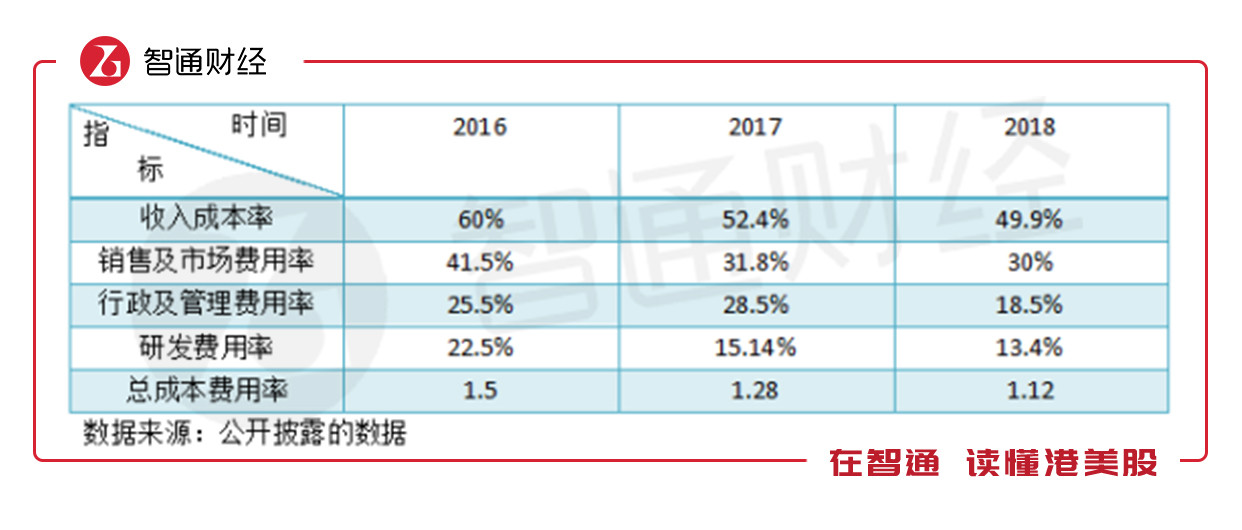 uber财报最新,uber2018财报
