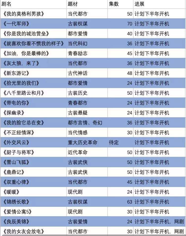 欠款难收，项目停摆｜2018影视上市公司生存现状解析