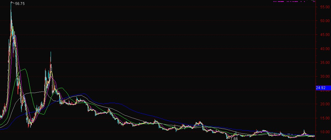 朗姿股份有哪些产品,解析朗姿股份