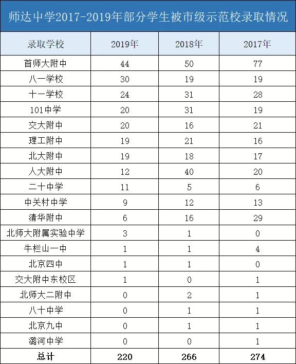 海淀区师达学校是民办校吗,北京海淀师达学校学费