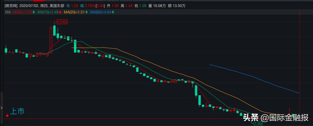 “车贷一哥”涉嫌非吸被立案！实控人对本报回应：“我还好，先走好下一步”