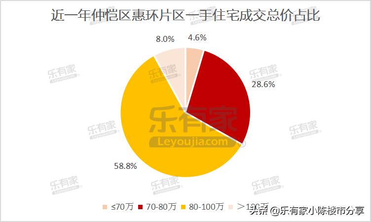 仲恺惠环gdp,惠州市惠城区惠环镇2019年gdp