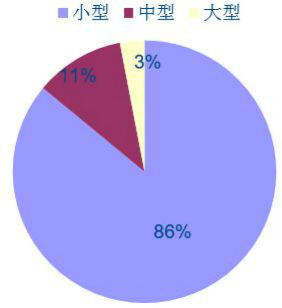 教育行业的兴起，中国国学培训行业现状与发展趋势怎么样？