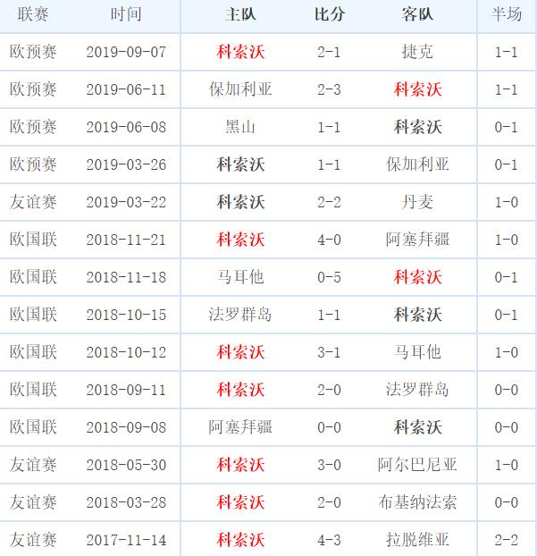 国足明年欧洲杯战绩表现,国足明年欧洲杯战绩如何