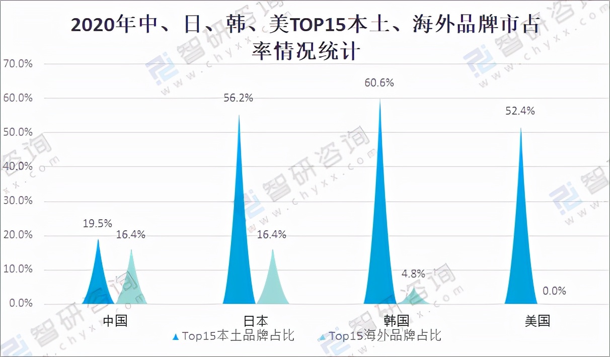 2021年中国母婴洗护行业市场规模及市场竞争格局分析「图」