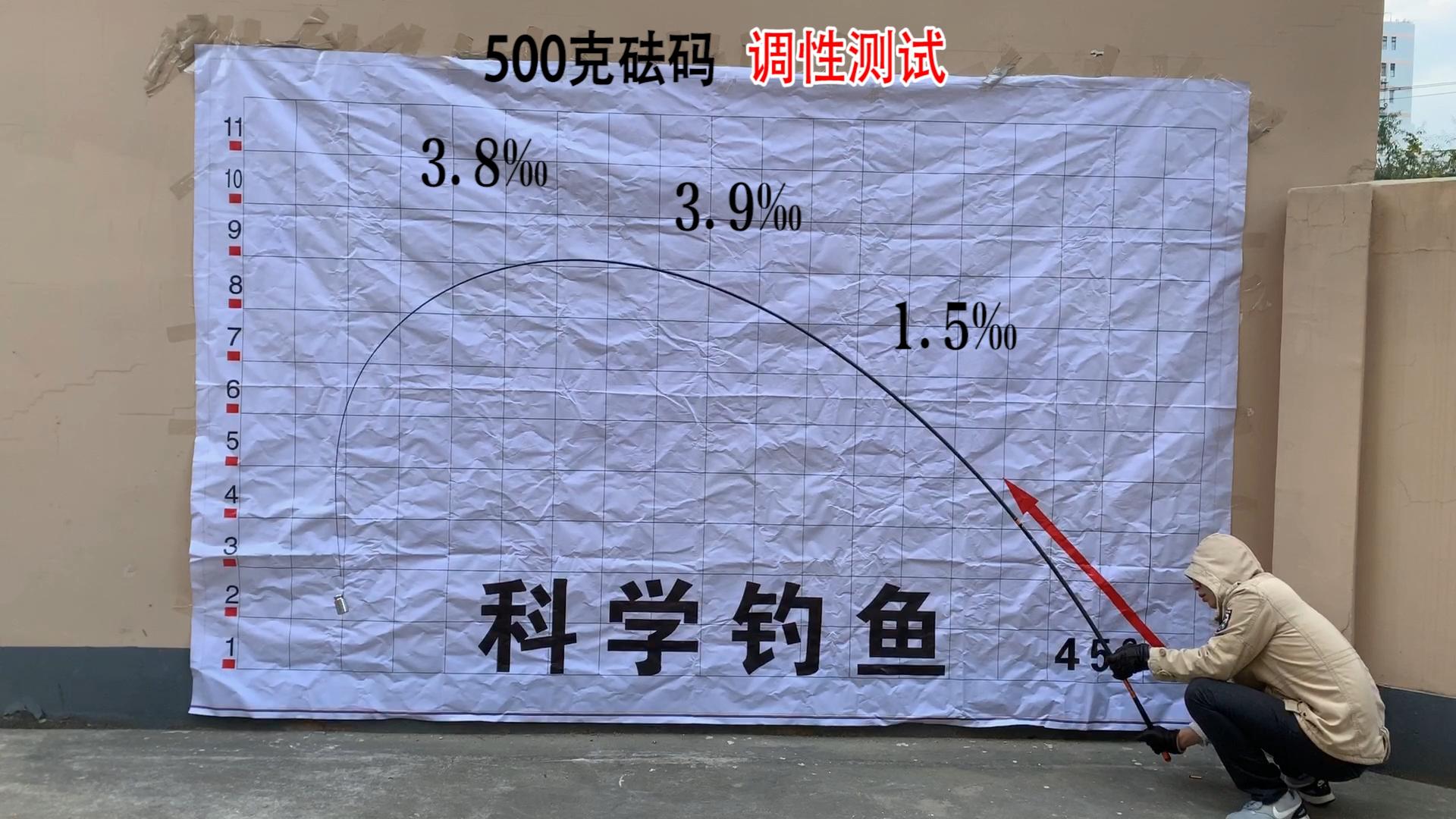 网红钓鱼的鱼竿,钓鱼网红推荐鱼竿