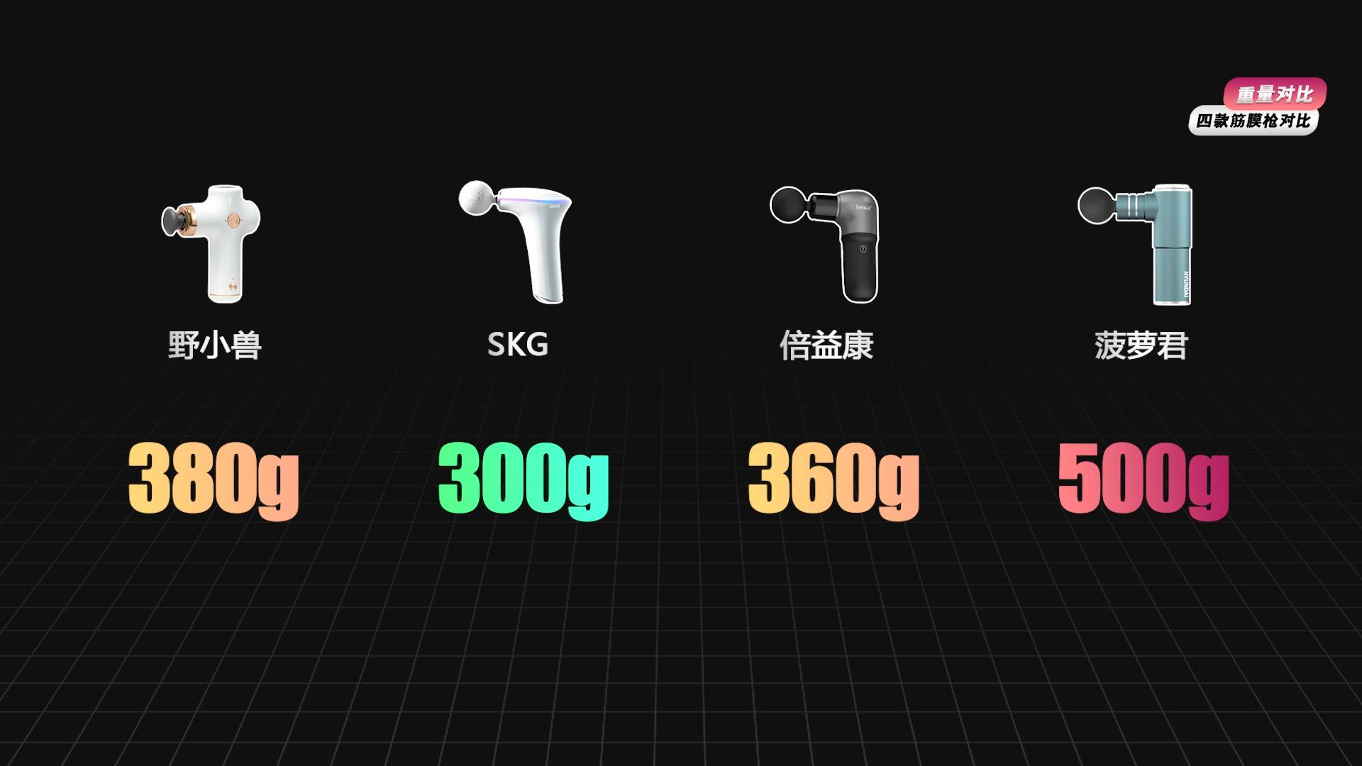 skg筋膜枪推荐排行榜前十名,skg筋膜枪测评哪款性价比高