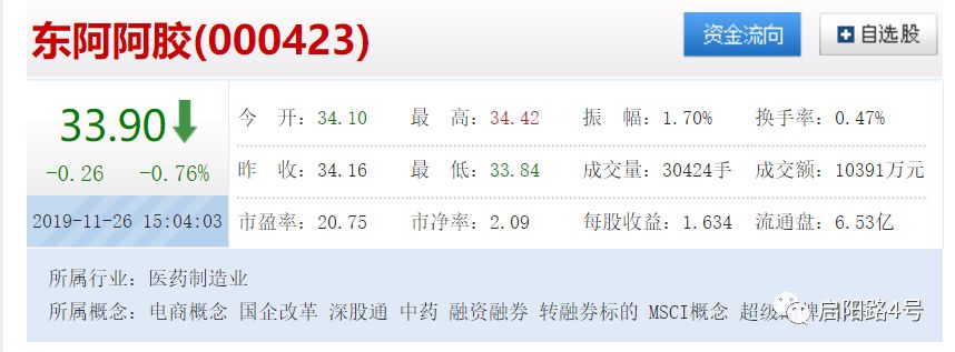 涓滈樋闃胯兌鐨勬垚闀夸笌鐡堕,涓滈樋闃胯兌宸ヤ汉鐔兌