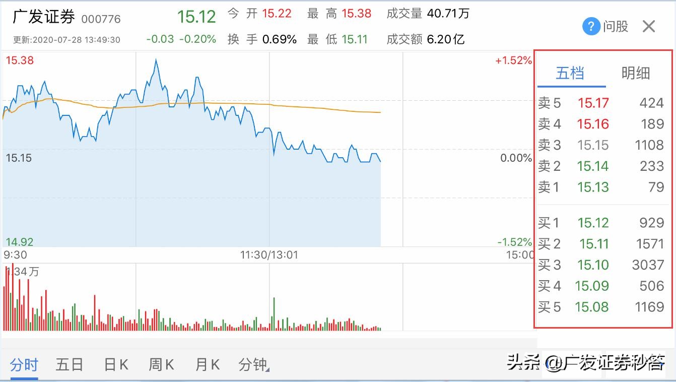 有没有简单易懂的看盘上手指南?