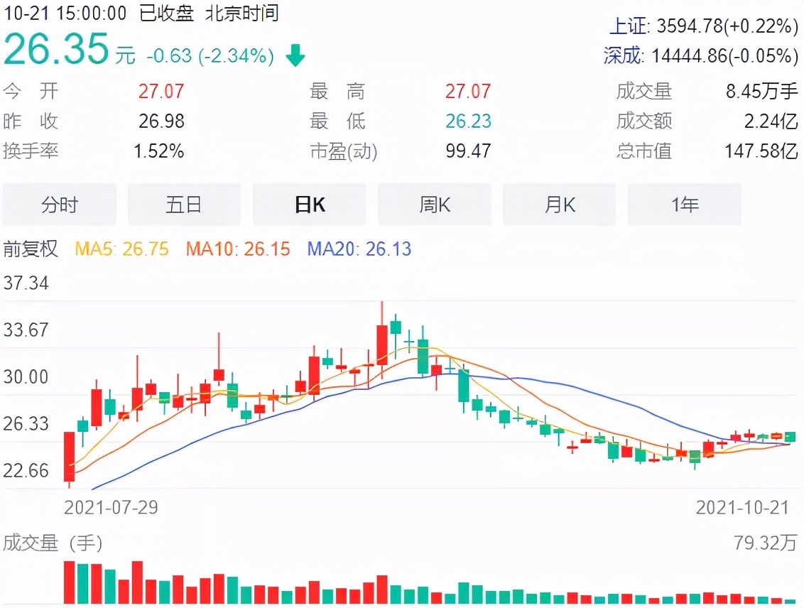 成渝双城经济圈受益上市公司,成渝双圈受益上市公司