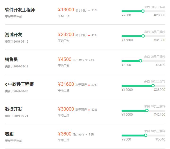 小米员工150万年薪算什么待遇,小米老板雷军年薪