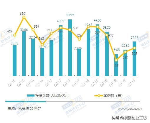 投资机构一般会投什么项目,投资机构排名及投资项目