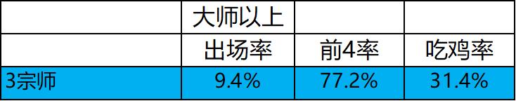云顶之弈8.5热补丁更新后玩什么,云顶之弈最新补丁后阵容