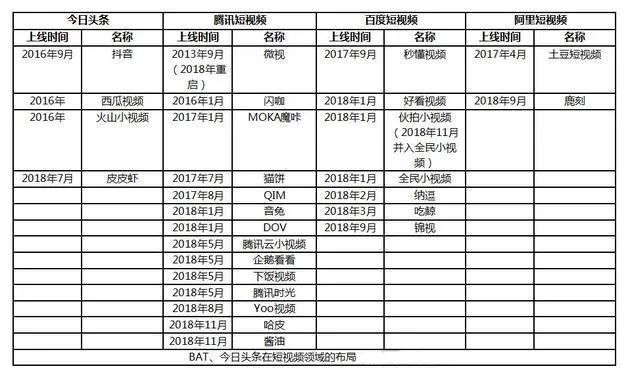 巨头加剧短视频“中场战事”，谁会成为“第二极”？