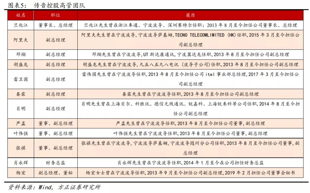 传音未来,传音最新