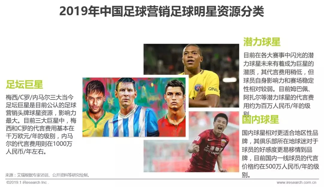 中国足球营销成功案例,中国足球吸金能力