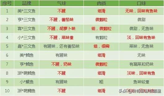 把所有口味都尝了一遍,买回来的鱼泥怎样加工才好吃