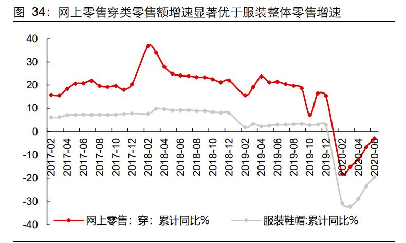 服装行业深度报告：一叶知秋，国货崛起正当时