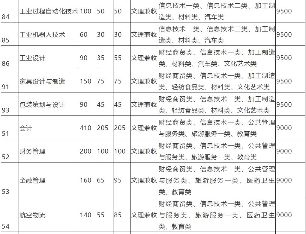 四川成都好考的公办中职单招学校,成都好的公办大专单招