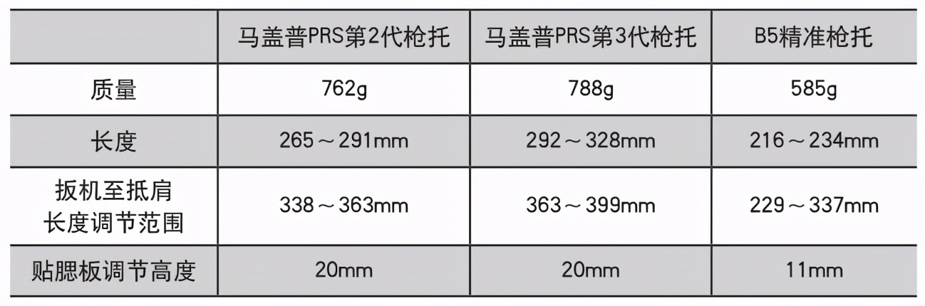 m110sass半自动狙击步枪,美军m110a1狙击步枪