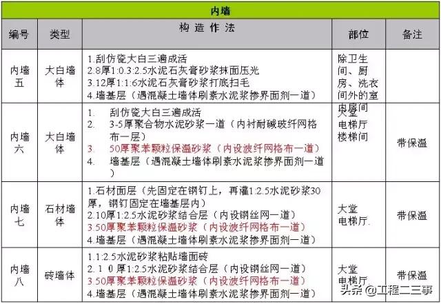 万科户型改造及布局设计,万科总平面规划设计技术标准