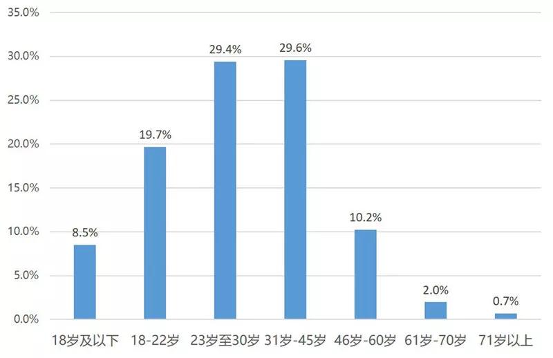 青岛商场排名前十名销售额,青岛前十大商场