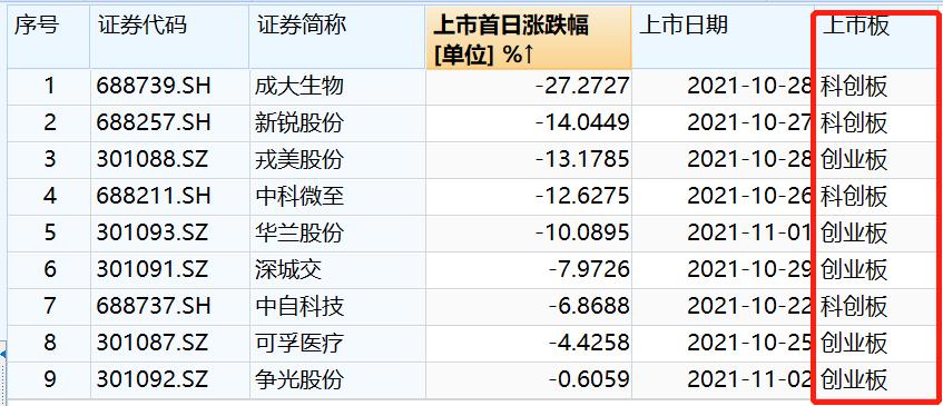 中新股上市为什么会亏,中新股亏钱预示什么