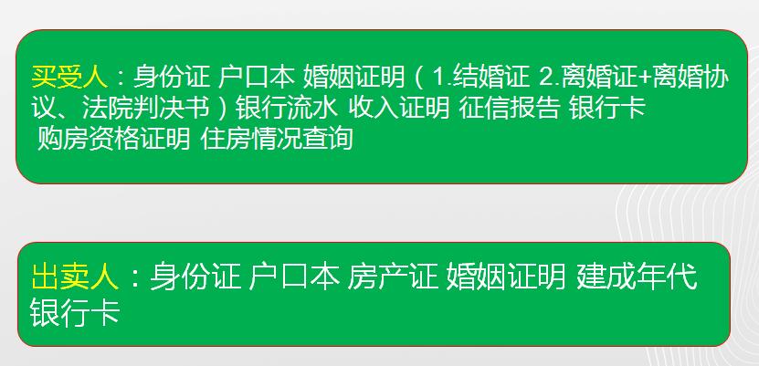 二手房交易流程和所需资料,房产中介二手房买卖流程
