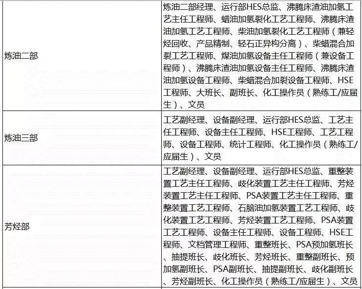 盛虹一体炼化官网招聘信息,盛虹炼化社会招聘待遇