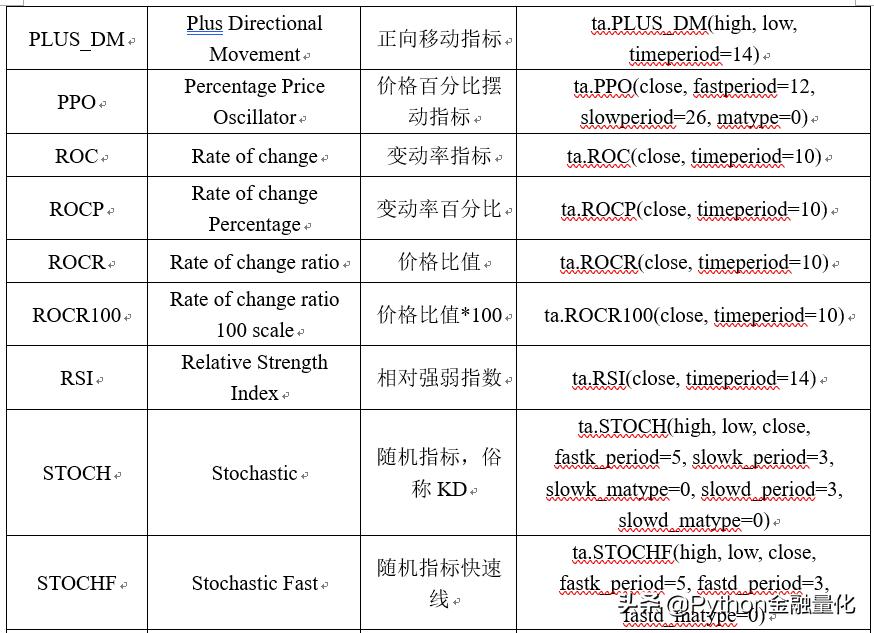 量化回测指标公式,动量指标使用技巧
