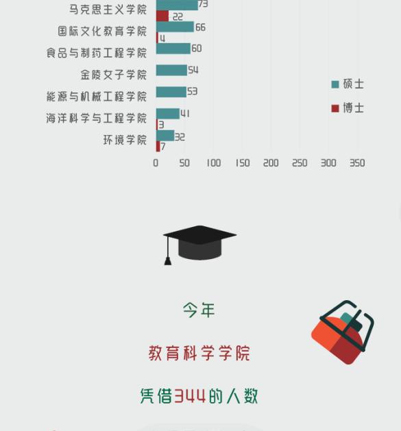 南京师范大学研究生新生数据,南京师范大学研究生最新开学信息
